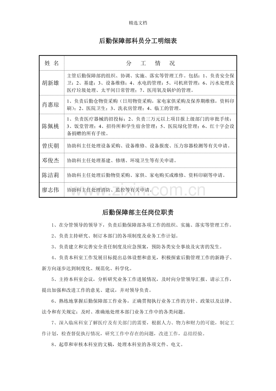 后勤保障部各岗位职责.doc_第1页