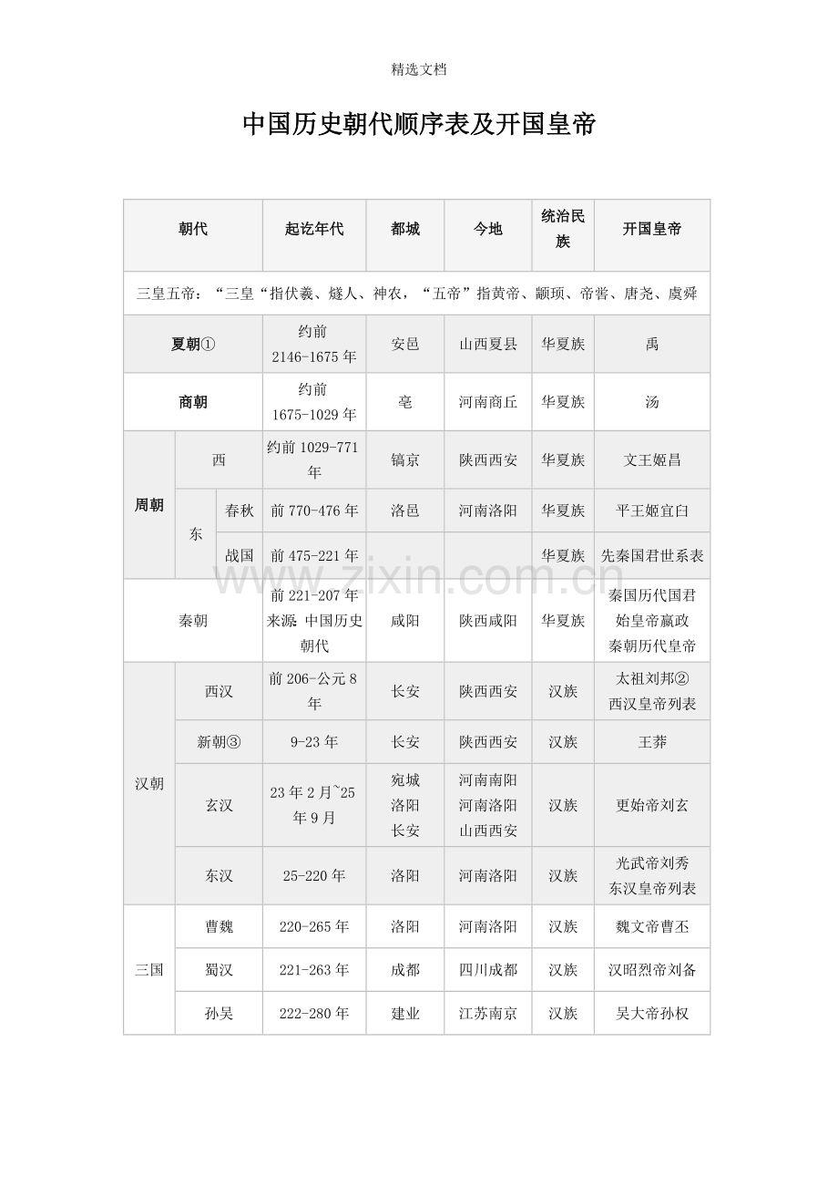 中国历史朝代顺序表及开国皇帝.doc_第1页