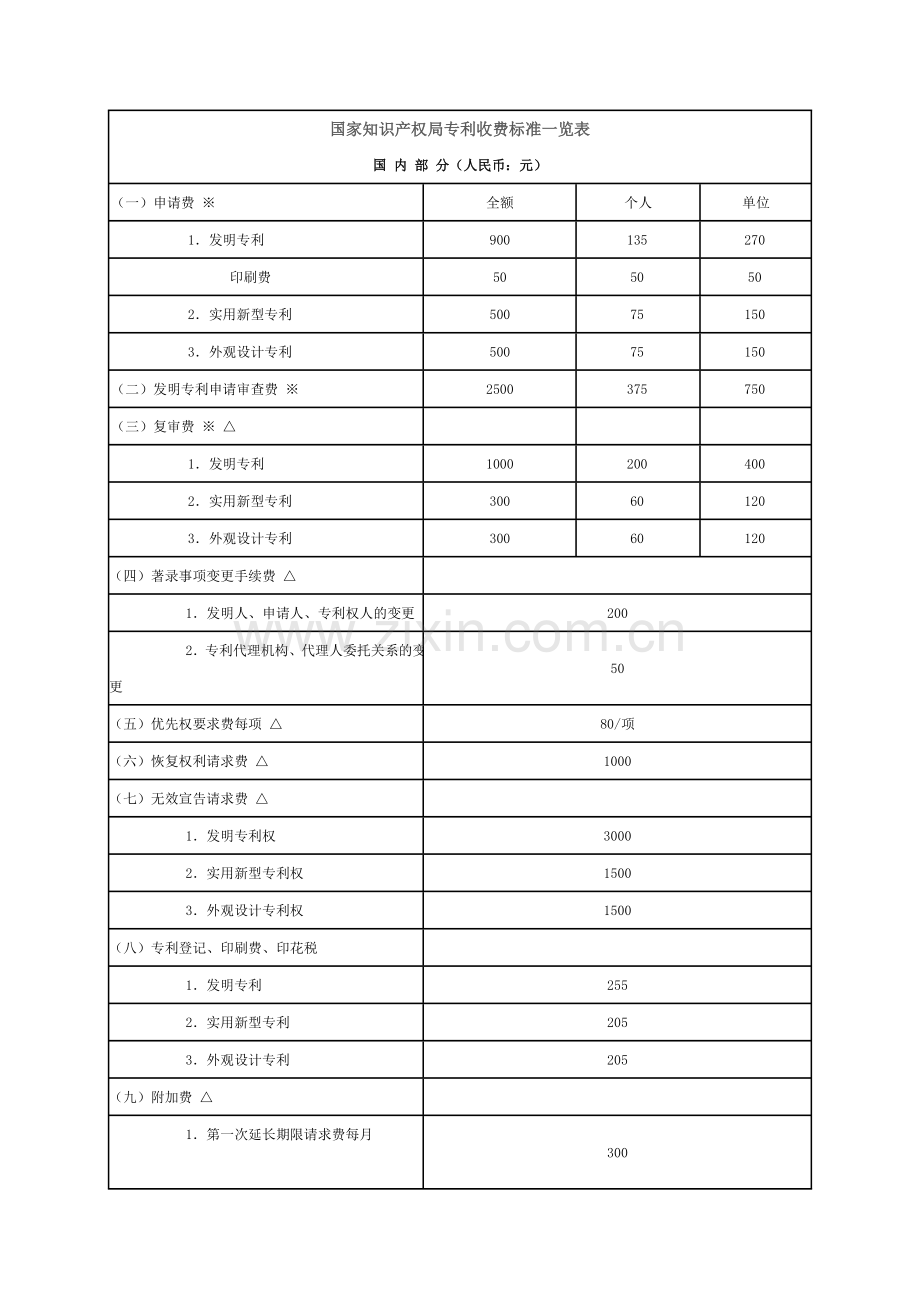 国家知识产权局专利收费标准.doc_第1页