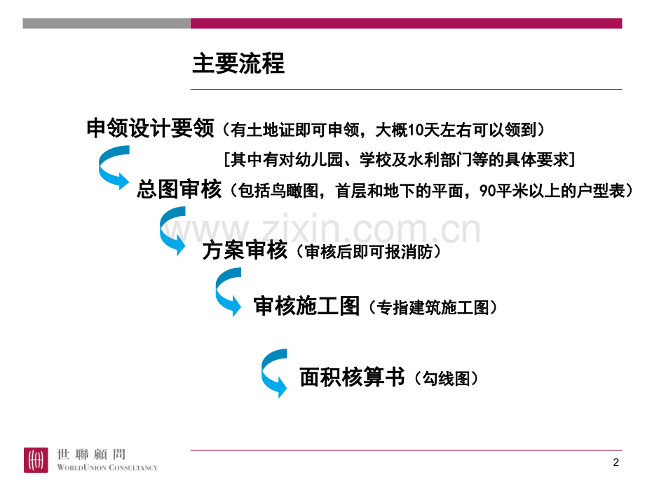 商品住宅建设项目主要审批流程(课堂PPT).ppt_第2页