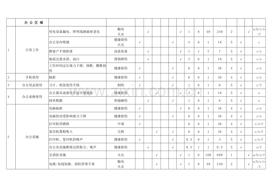 危险源辨识、风险评价表-石膏行业.doc_第1页