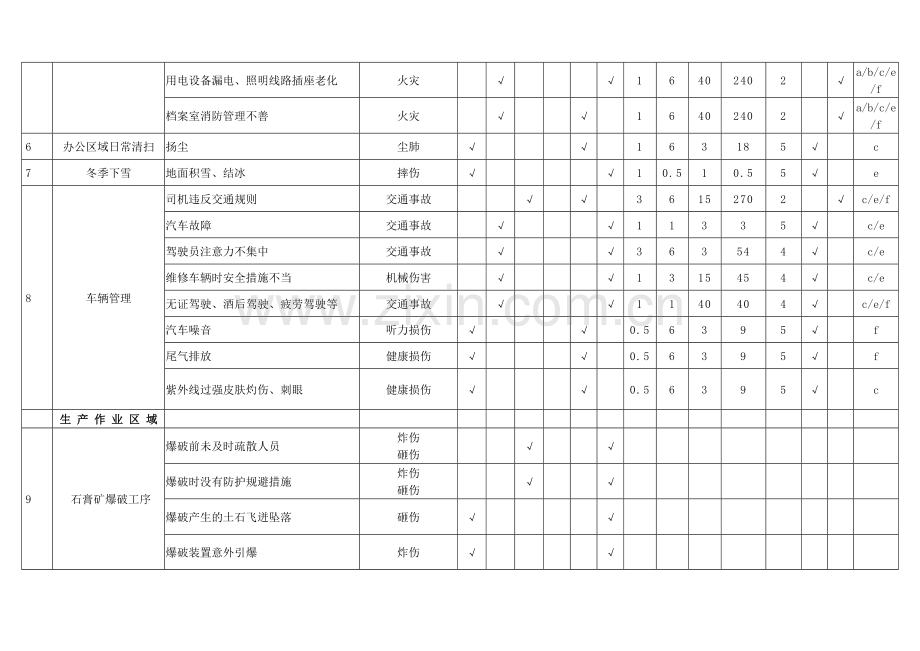 危险源辨识、风险评价表-石膏行业.doc_第2页