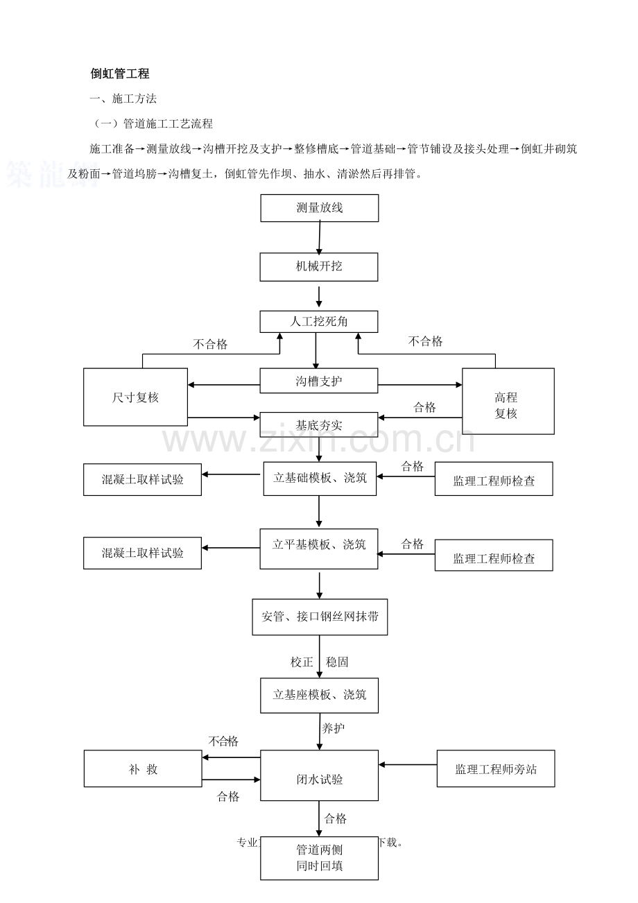 倒虹管施工方案.doc_第1页