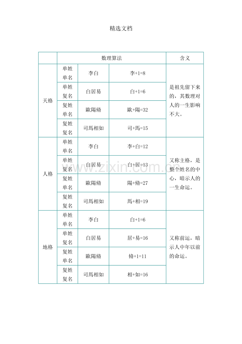 中华传统文化：起名学详细解说.doc_第2页