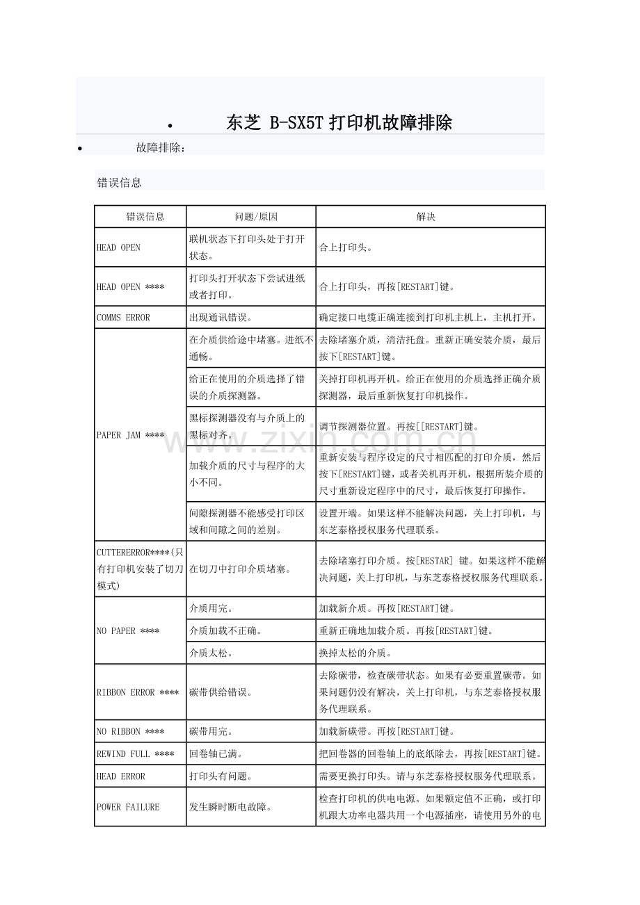 东芝-B-SX5T打印机故障排除.doc_第1页