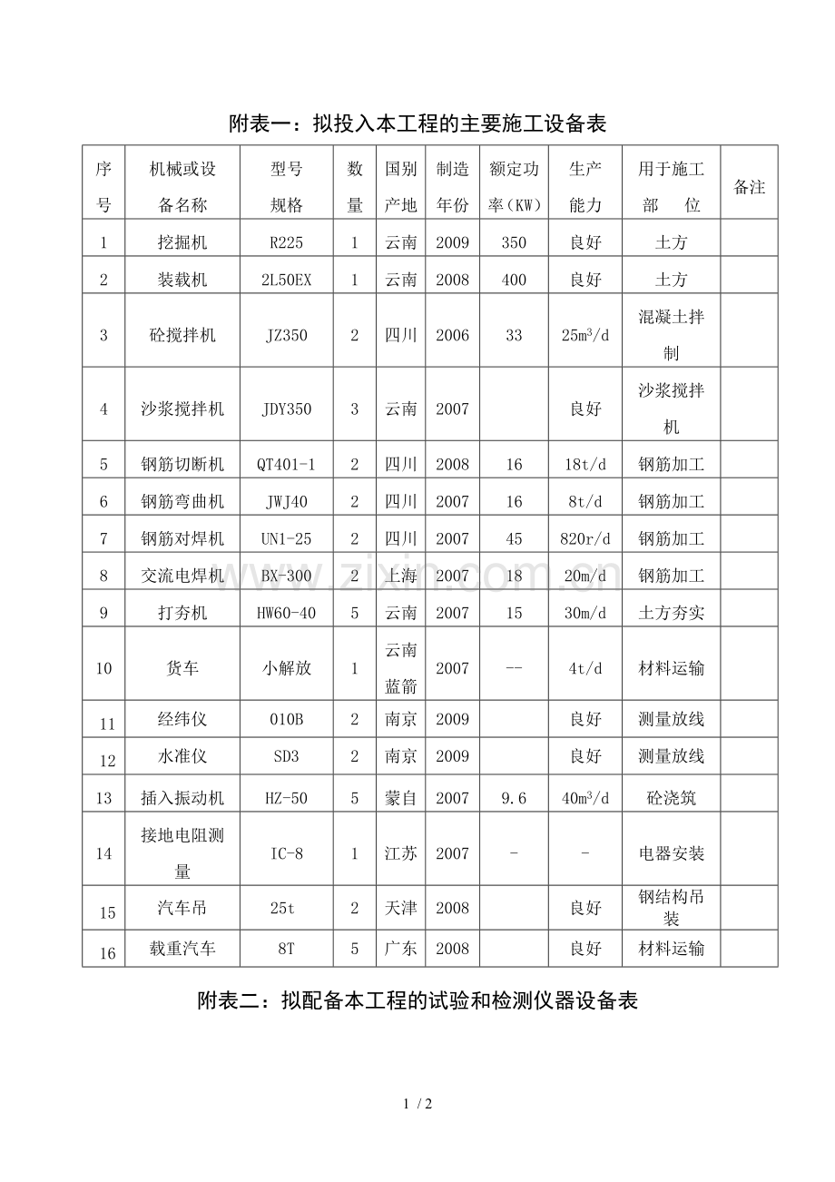 主要施工机械设备表word.docx_第1页