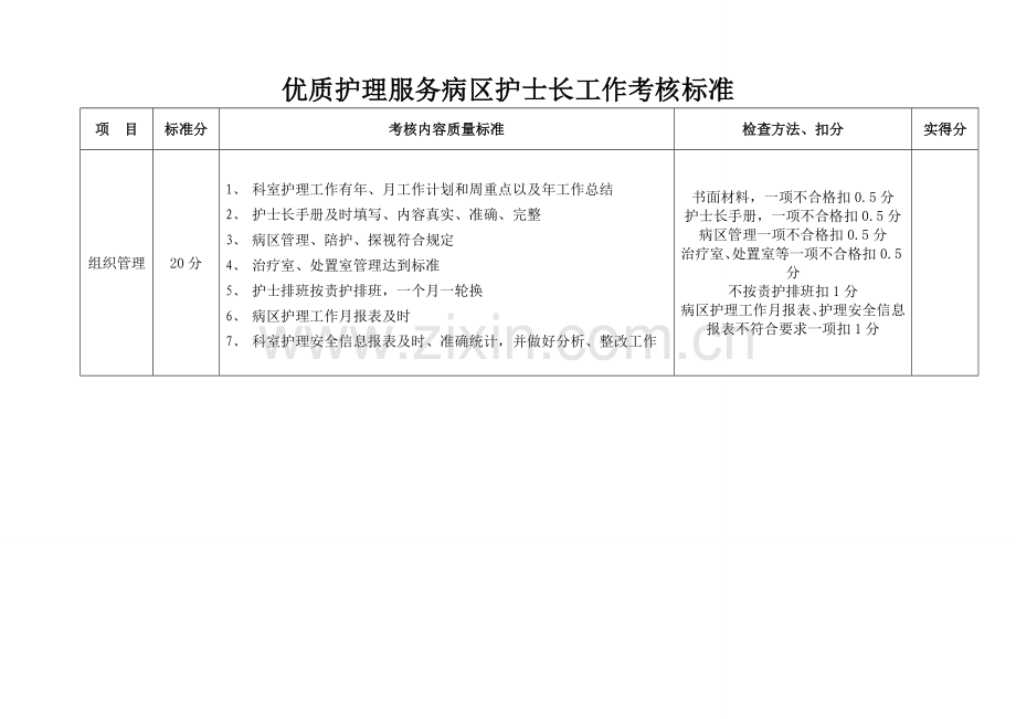 优质护理服务病区护士长工作考核标准.doc_第1页