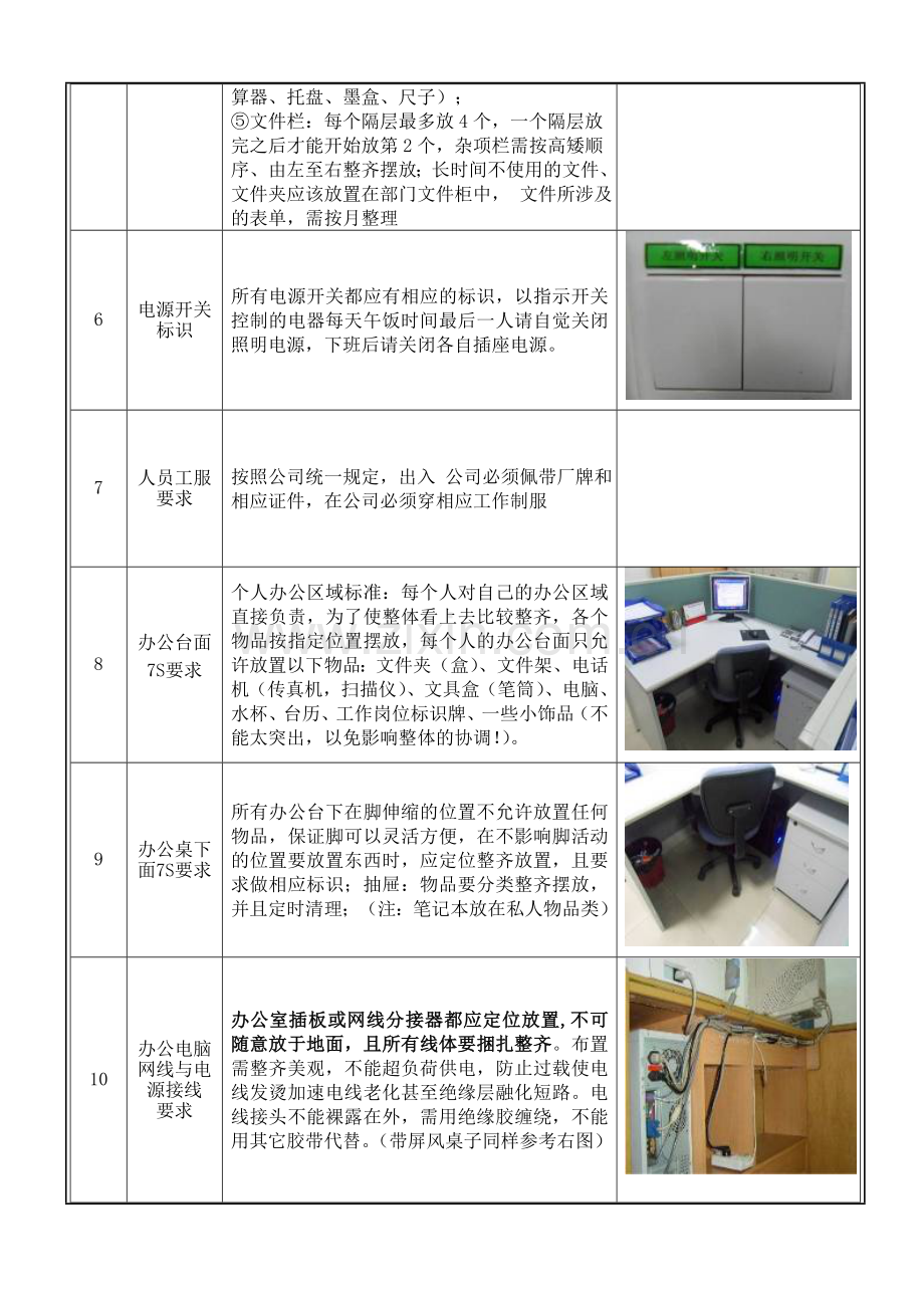 办公室7S标准规范.doc_第2页