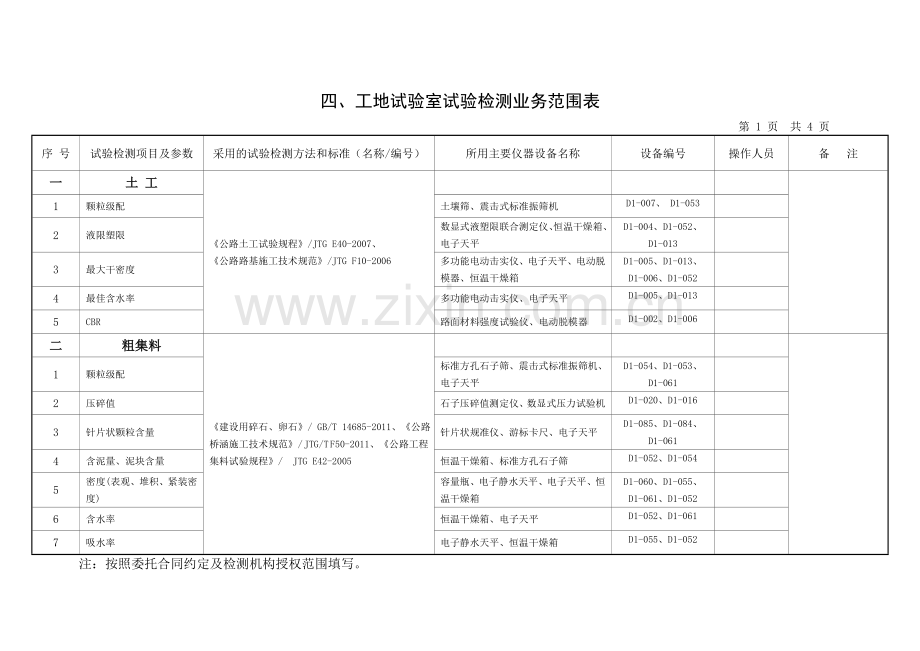 工地试验室拟配备仪器设备一览表.doc_第1页