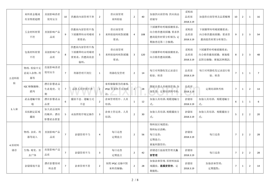 产品生产过程风险评估-烤盘.doc_第2页