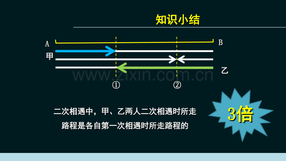 二次相遇(课堂PPT).ppt_第2页