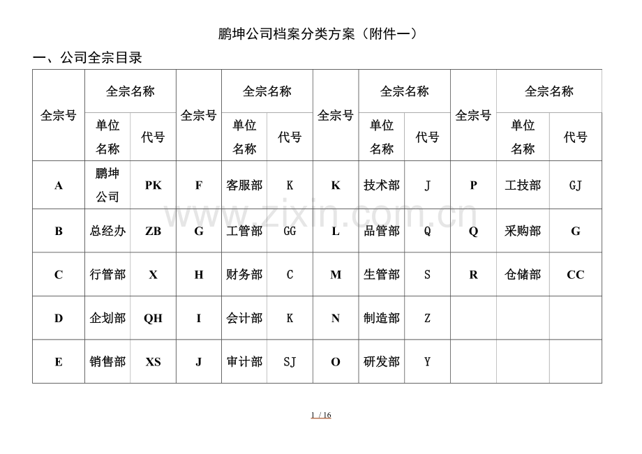 公司档案分类、归档范围、保管期限表.doc_第1页