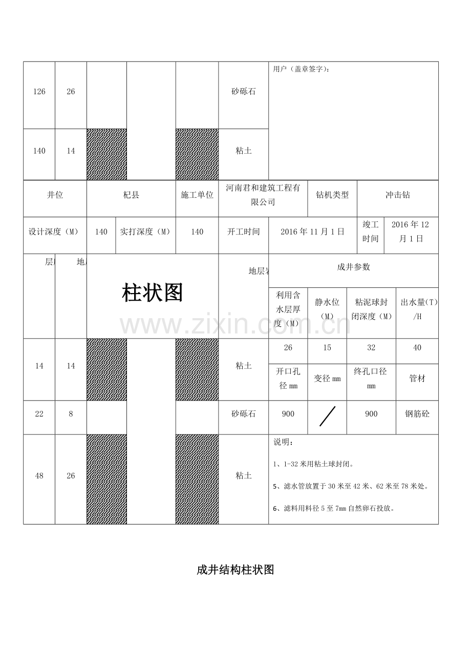 成井结构柱状图.doc_第2页
