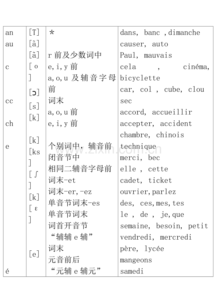 发育语音表大全.doc_第2页