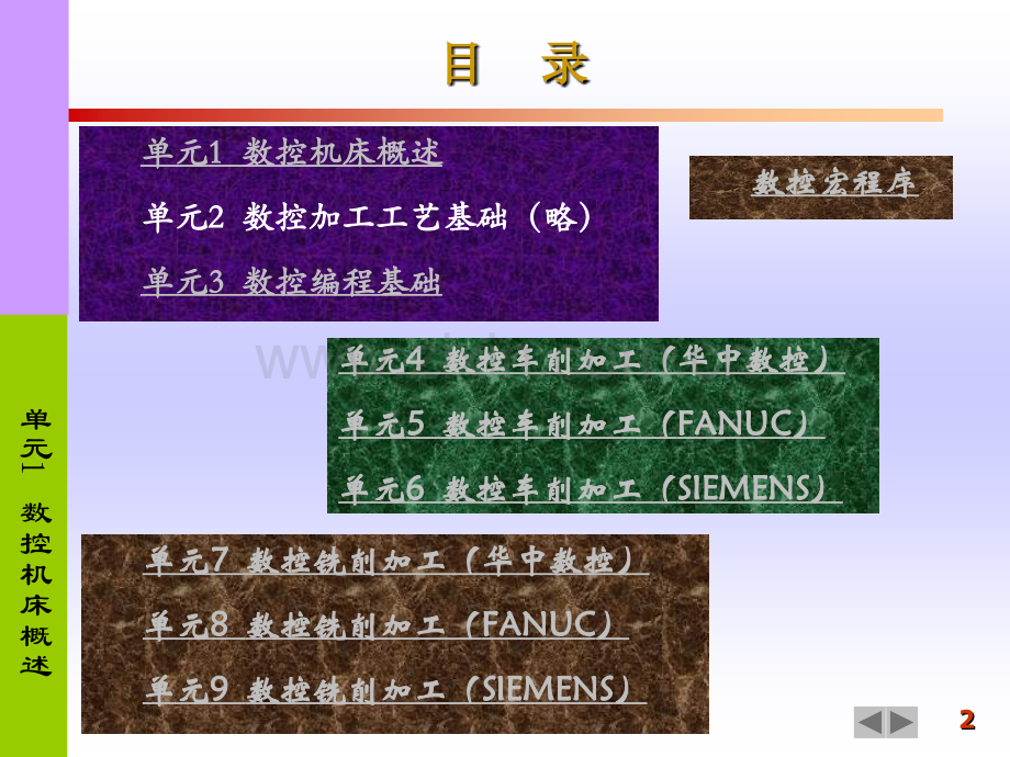 上课课件数控机床概述-数控编程与操作.ppt_第2页