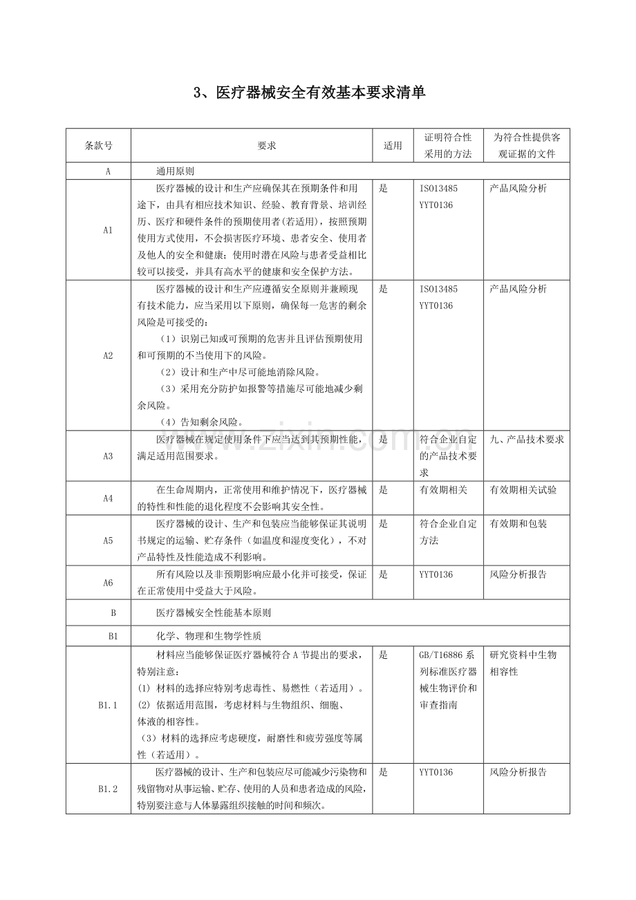医疗器械安全有效基本要求清单.doc_第1页