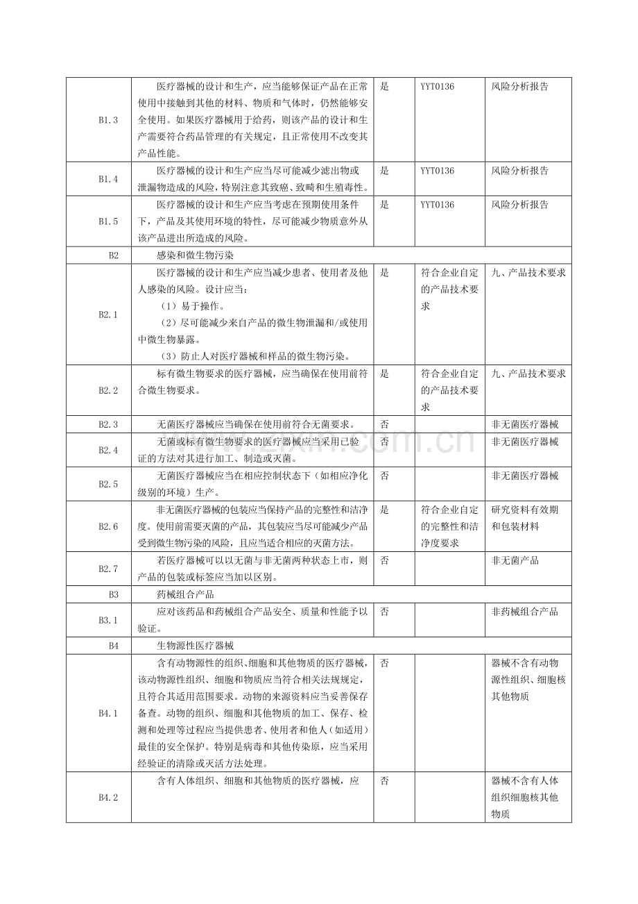 医疗器械安全有效基本要求清单.doc_第2页