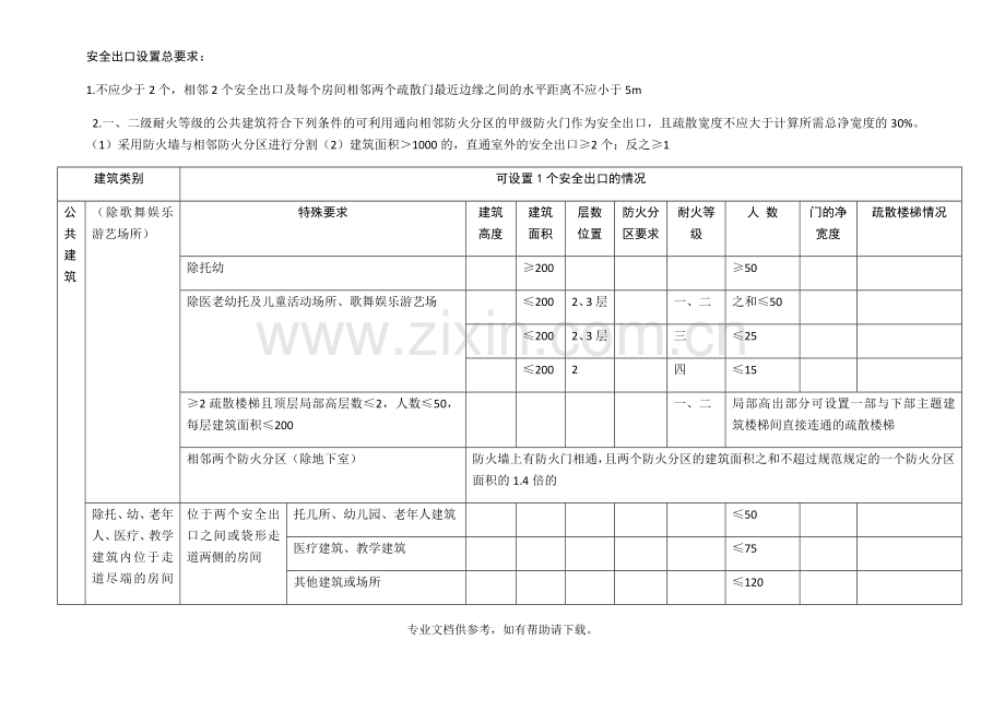 安全出口设置要求.doc_第1页
