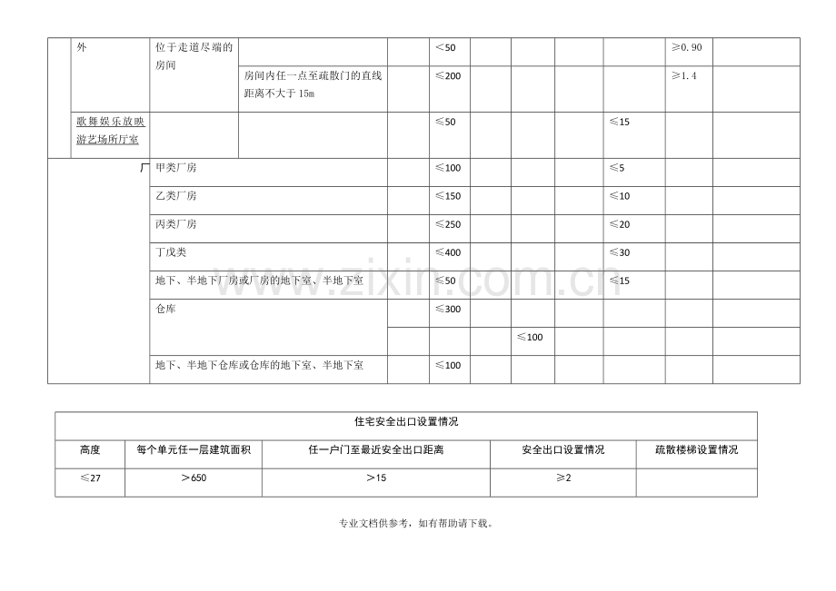 安全出口设置要求.doc_第2页