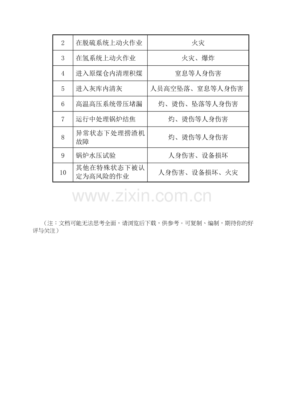 危险区域与高风险作业清单.doc_第2页