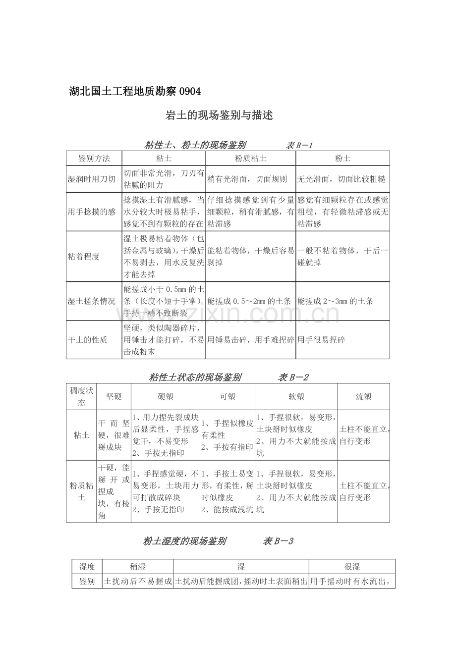 岩土的现场鉴别与描述手册.doc_第2页