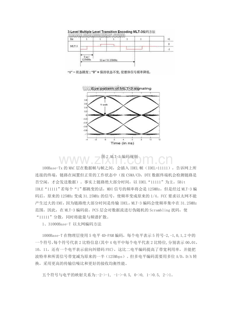 以太网物理层信号测试与分析.doc_第2页
