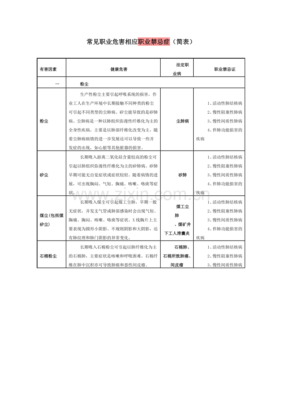 常见职业危害相应职业禁忌症.doc_第1页