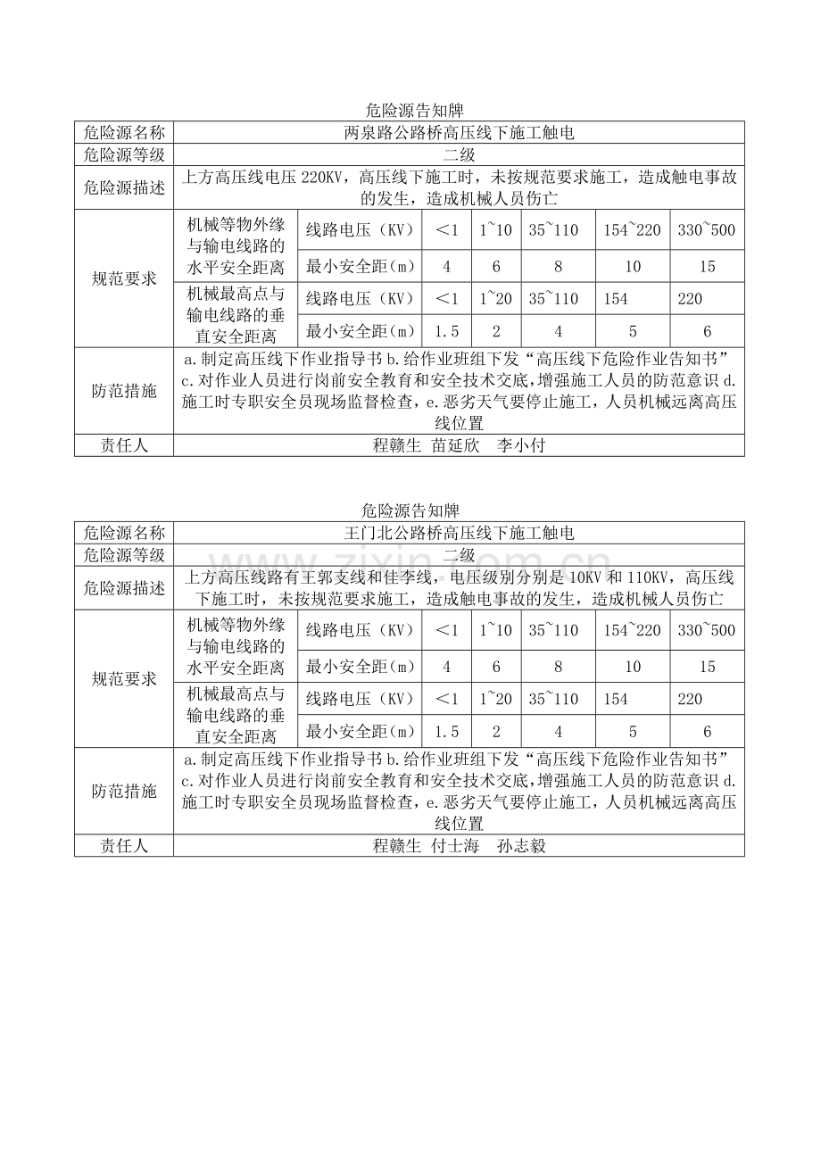 危险源告知牌.doc_第1页