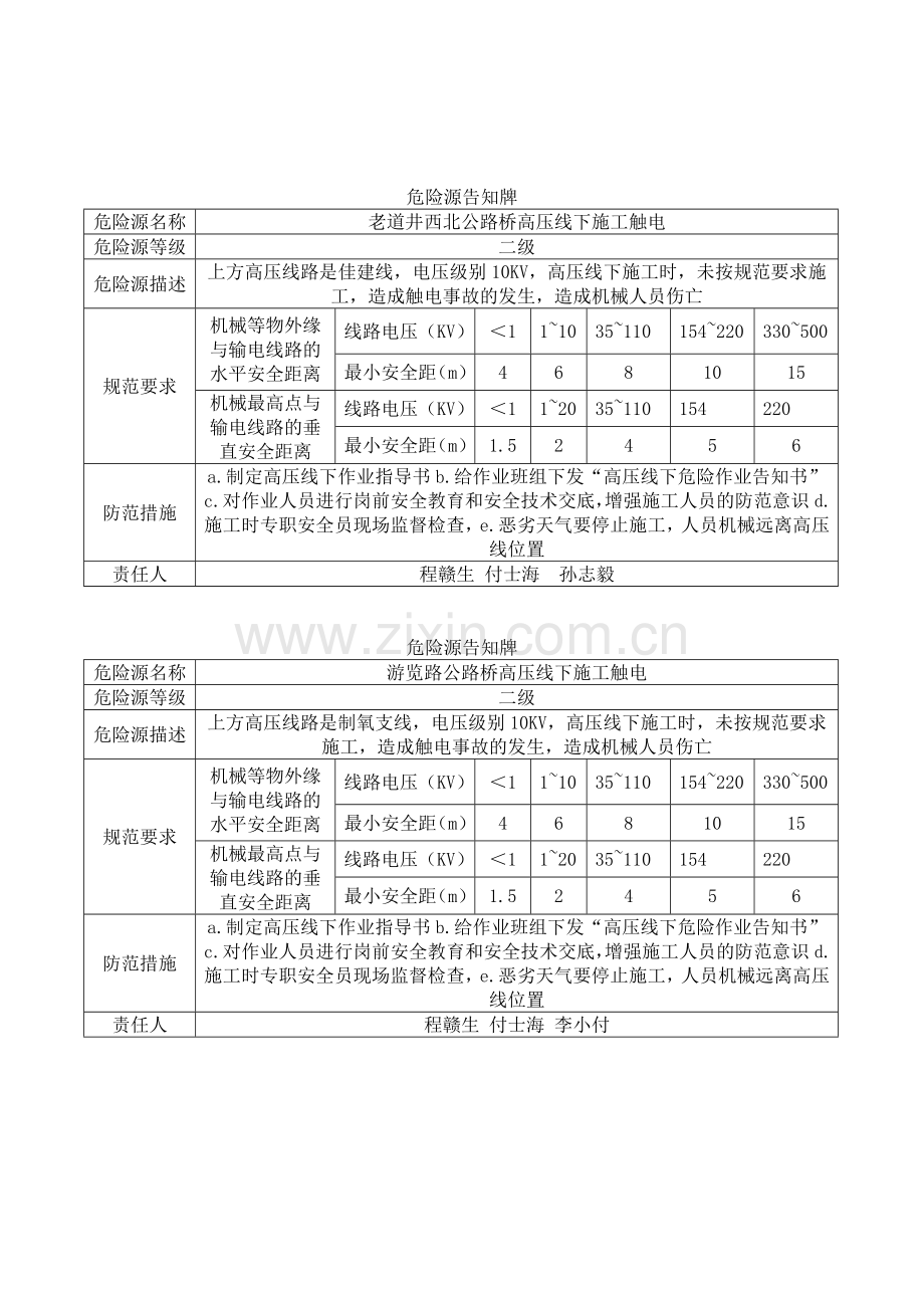 危险源告知牌.doc_第2页