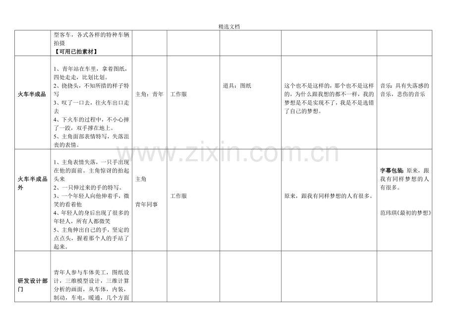我有一个梦想微电影拍摄脚本.doc_第2页
