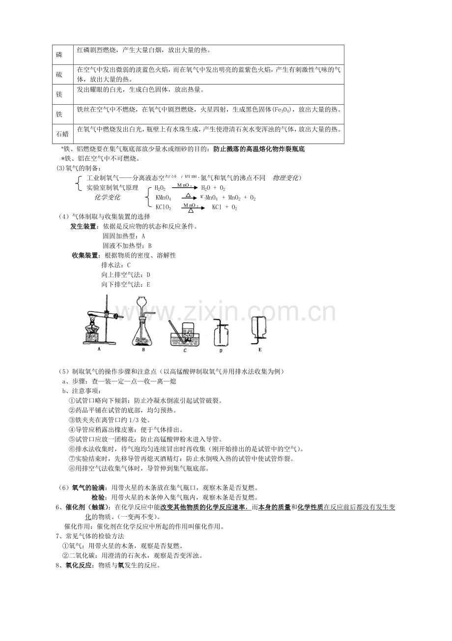 我们周围的空气知识点总结.doc_第2页