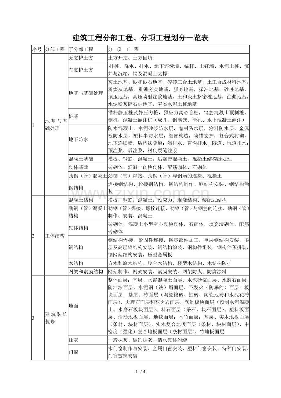 最全建筑工程分部工程、分项工程划分一览表.doc_第1页