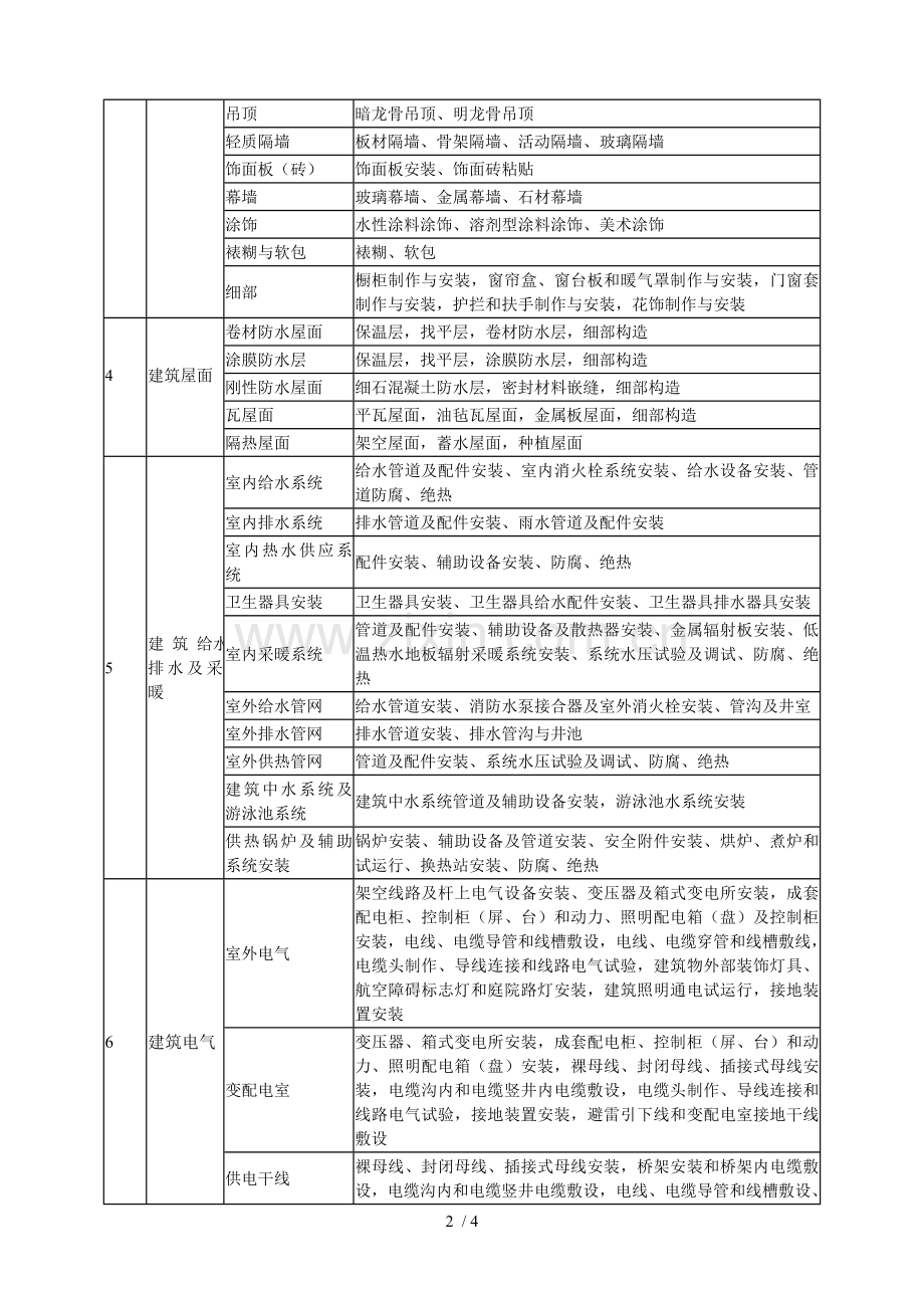 最全建筑工程分部工程、分项工程划分一览表.doc_第2页