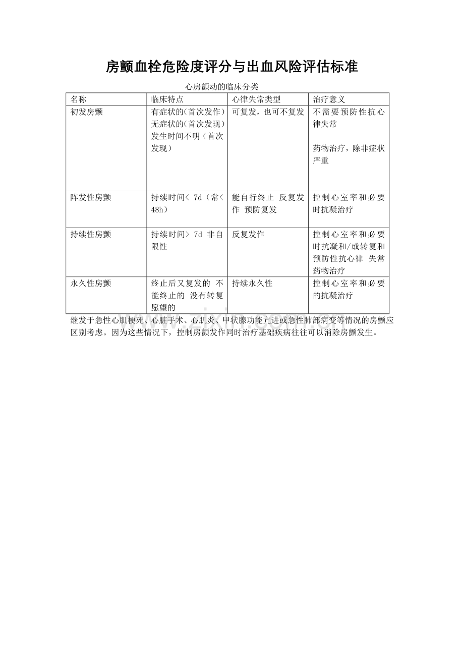 房颤防卒中评分表.doc_第1页