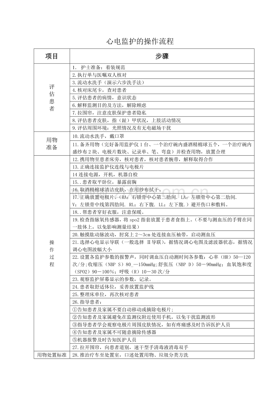 心电监护的操作流程.doc_第1页