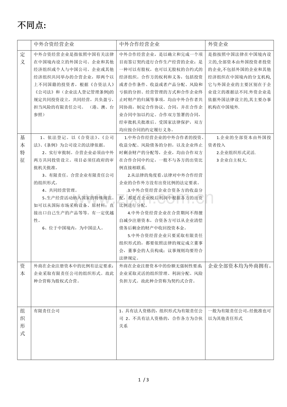 中外合资、中外合作、外资企业的异同点.doc_第1页