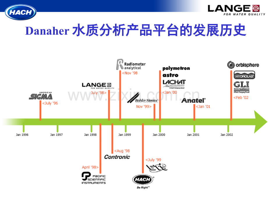 哈希工业水质监测技术演示幻灯片.ppt_第2页