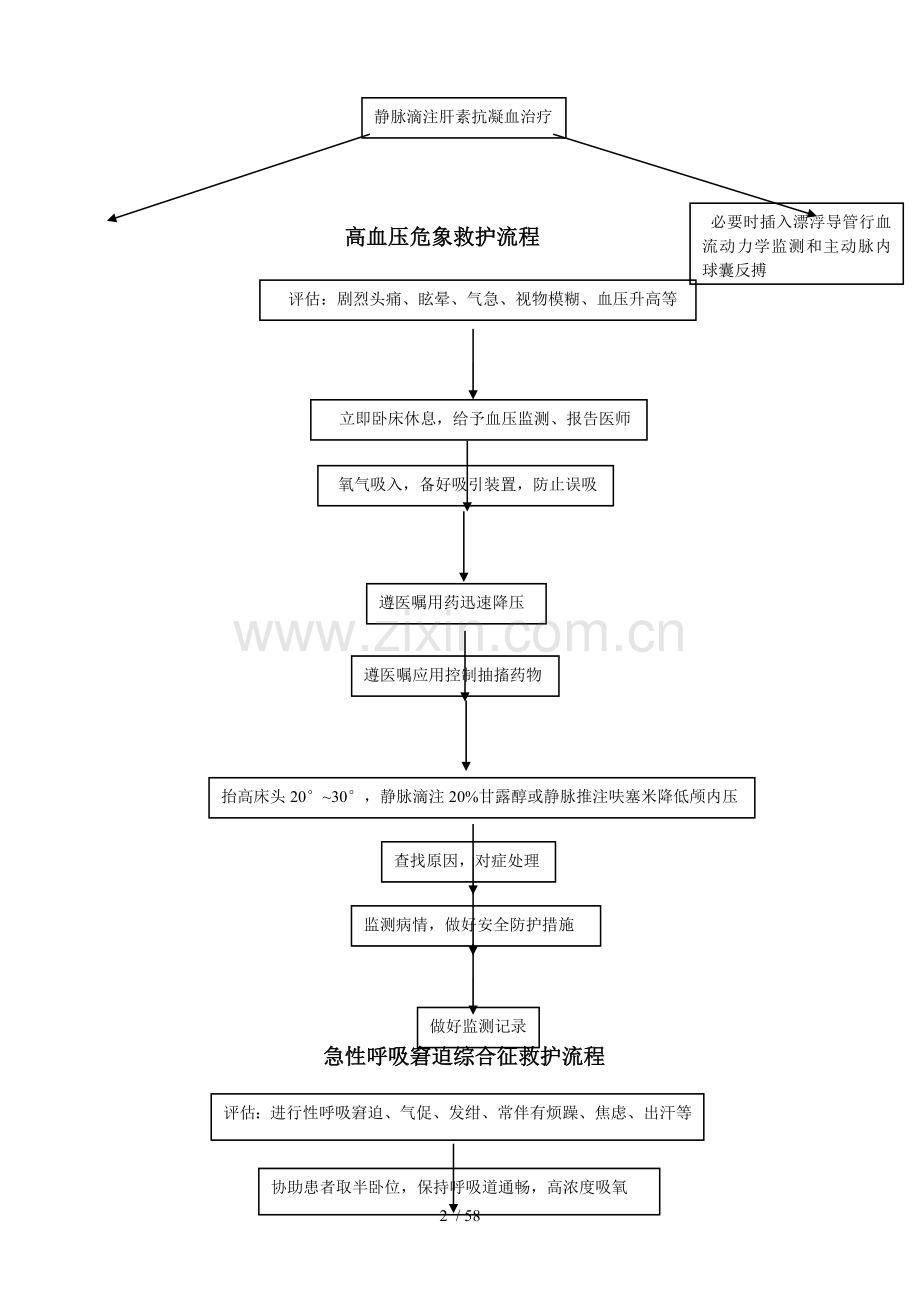 专科疾病护理流程.doc_第2页