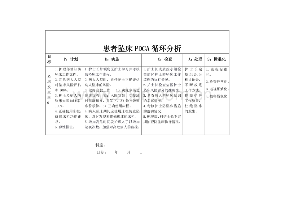 患者坠床不良事件分析.doc_第2页