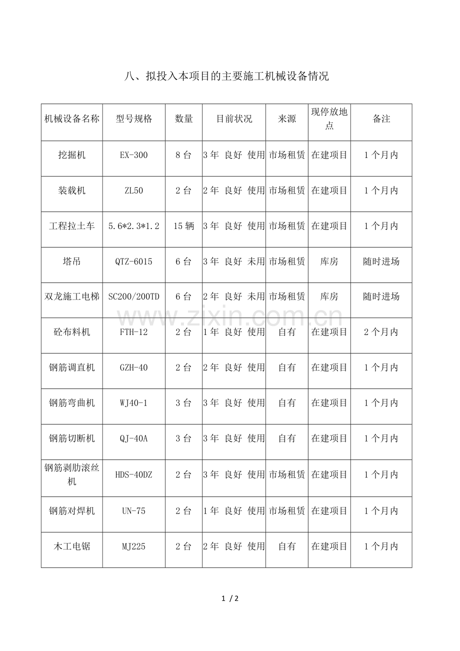主要投入机械设备.docx_第1页