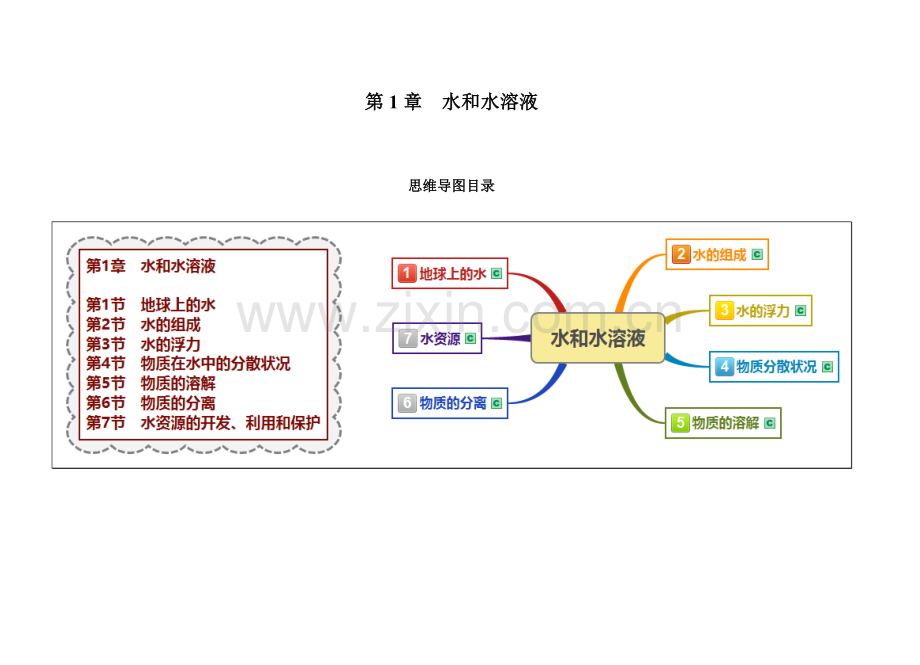 八上科学第1章-水和水溶液思维导图.doc_第1页