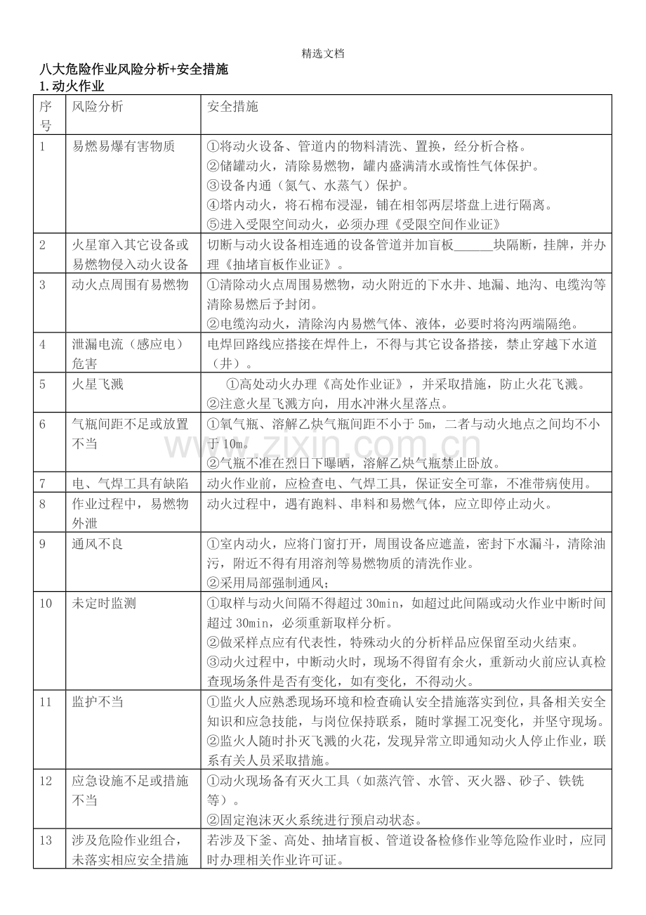 八大危险作业风险分析+安全措施.doc_第1页