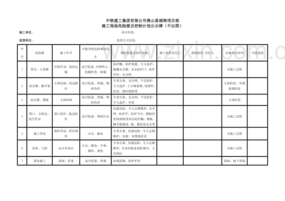 危险源公示牌.doc_第2页