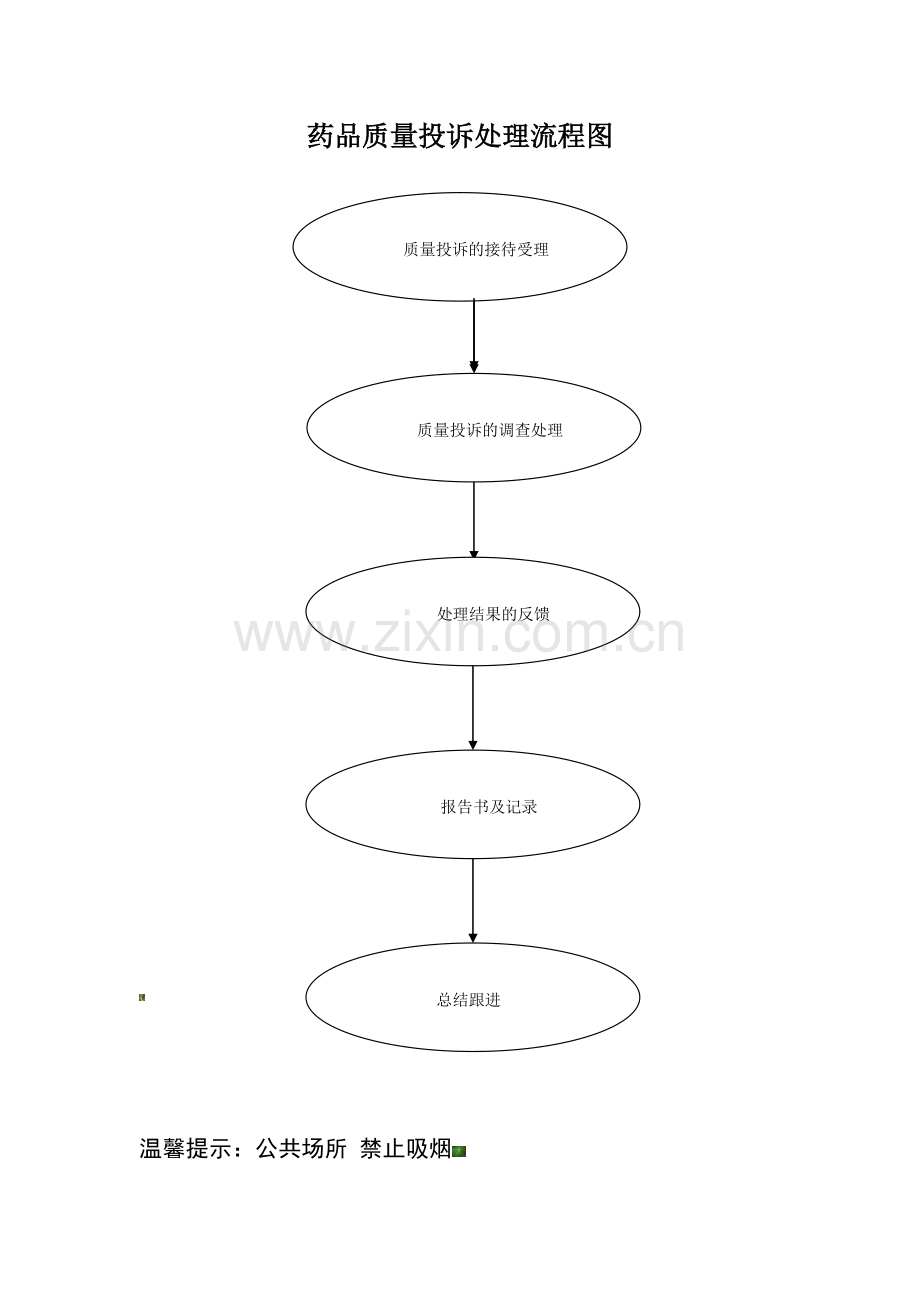 药品质量投诉处理制度与流程.doc_第2页