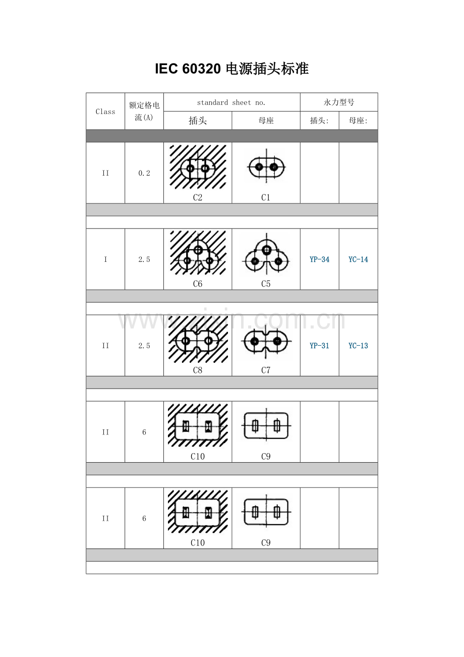 IEC-60320电源插头标准.doc_第1页