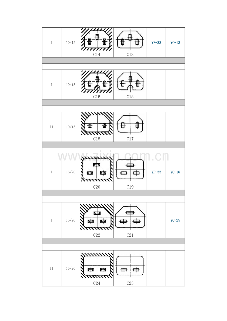 IEC-60320电源插头标准.doc_第2页