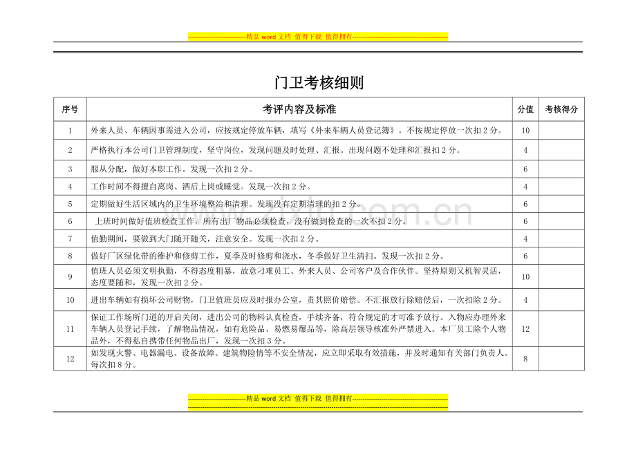 门卫绩效考核表.doc_第1页