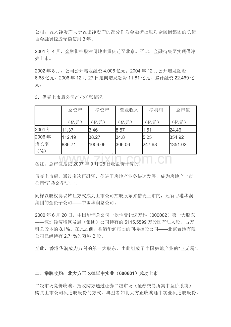 借壳上市经典案例.docx_第2页