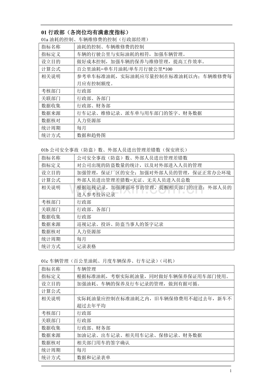 KPI考核指标库及指标定义.doc_第1页
