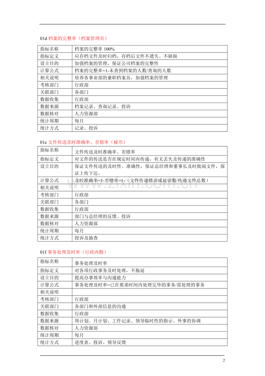 KPI考核指标库及指标定义.doc_第2页